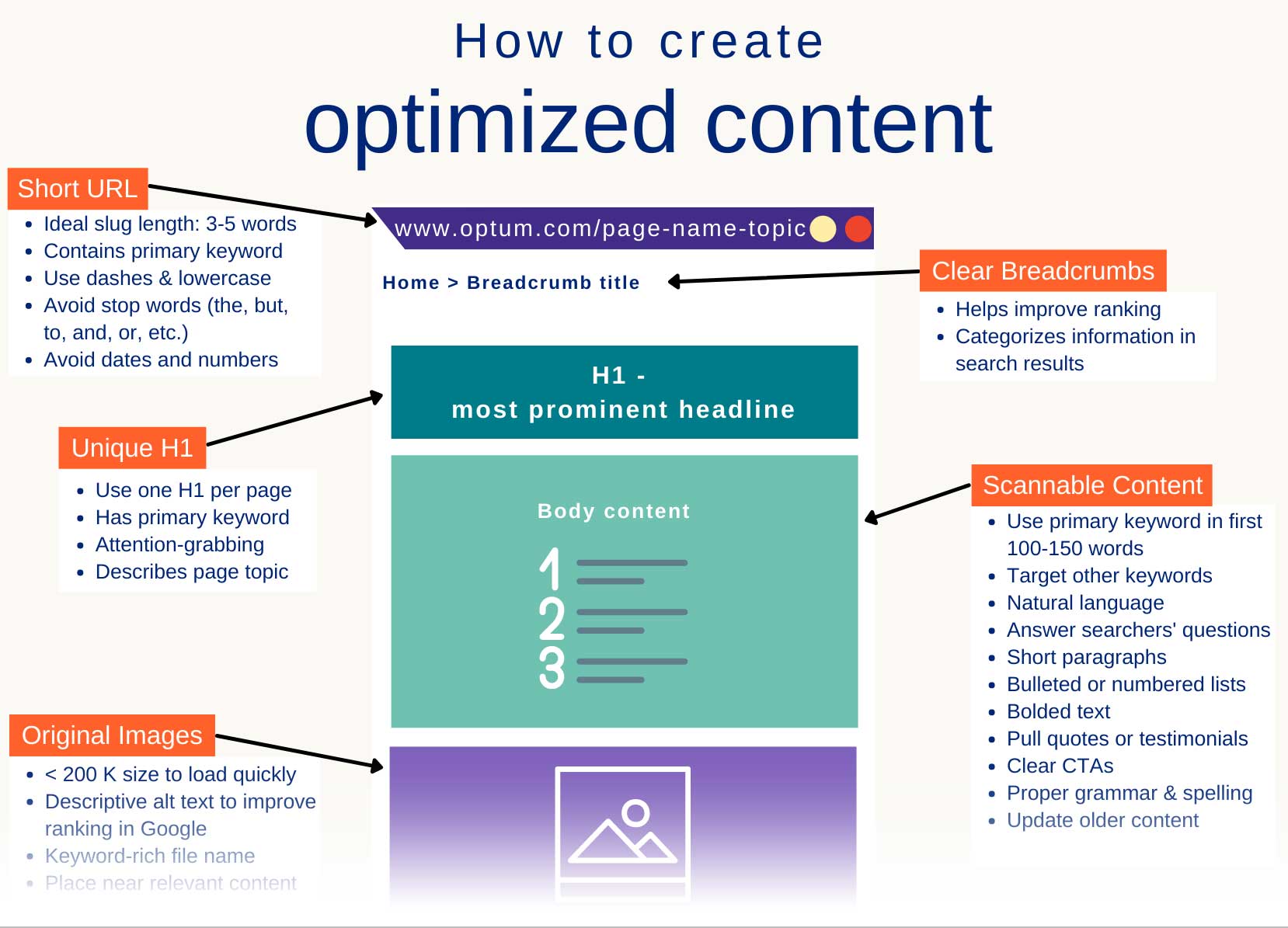 SEO writing tips infographic cover