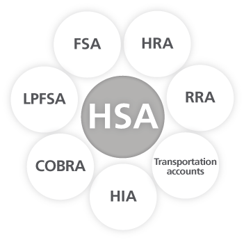 Circles of health spending accounts