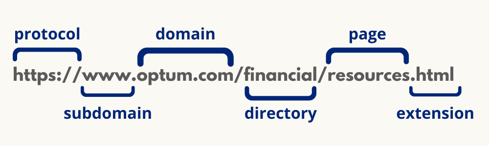 url-structure url-structure